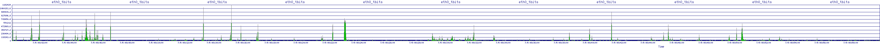 /2025/07/05/08/eth0_tbits.png