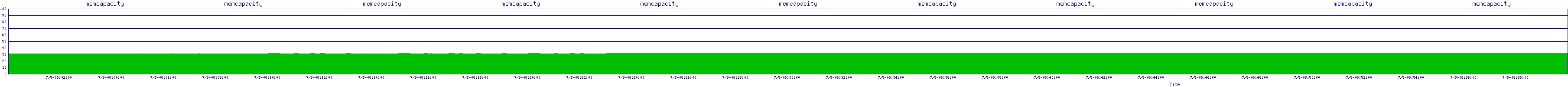/2025/07/05/08/memcapacity.png