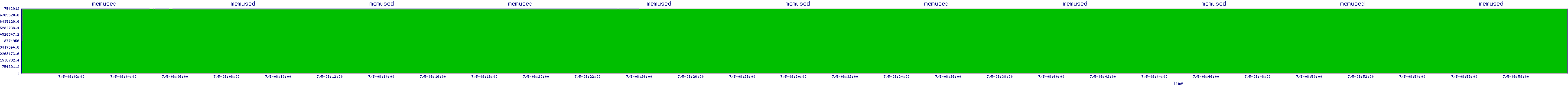 /2025/07/05/08/memused.png