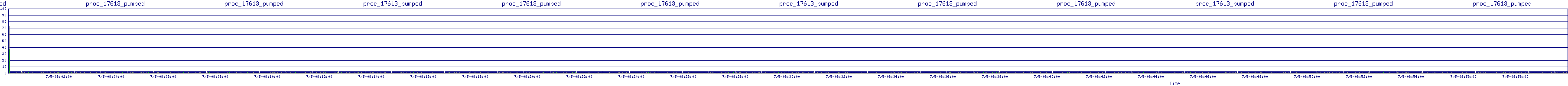 /2025/07/05/08/proc_17613_pumped.png
