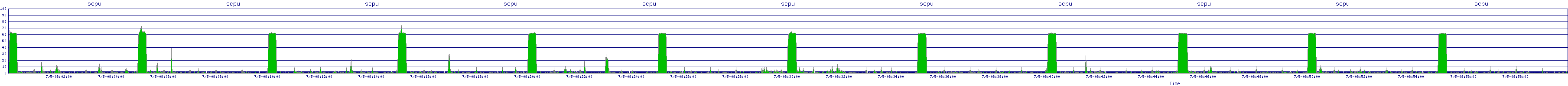 /2025/07/05/08/scpu.png