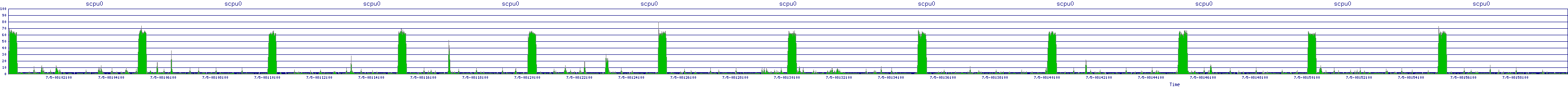/2025/07/05/08/scpu0.png