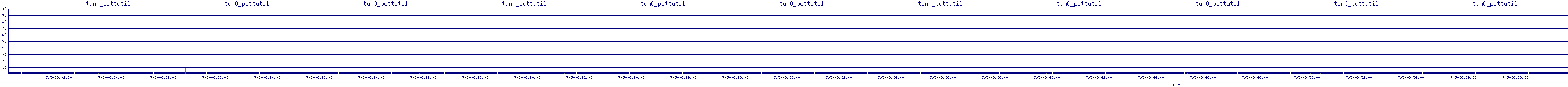 /2025/07/05/08/tun0_pcttutil.png