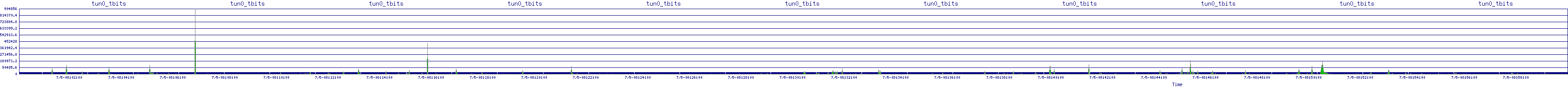 /2025/07/05/08/tun0_tbits.png