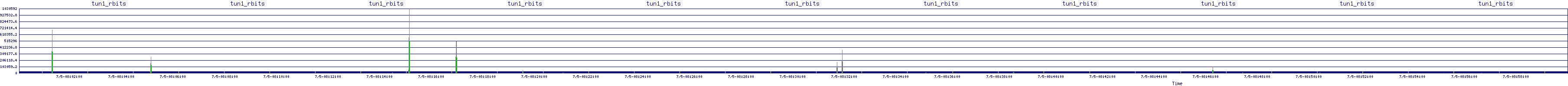 /2025/07/05/08/tun1_rbits.png