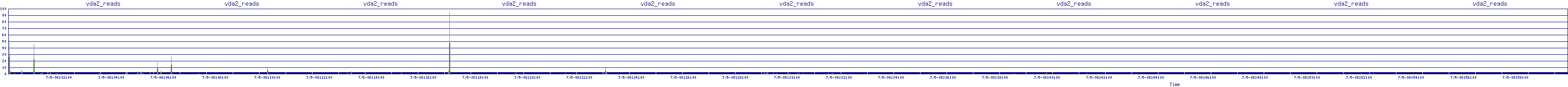 /2025/07/05/08/vda2_reads.png