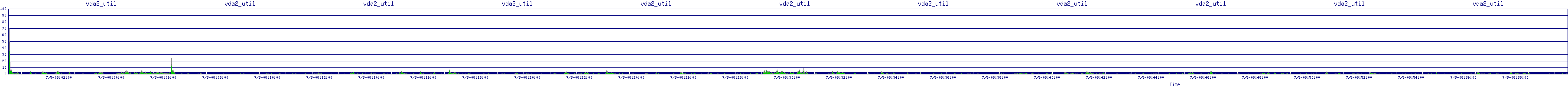 /2025/07/05/08/vda2_util.png