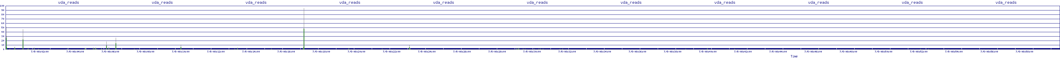 /2025/07/05/08/vda_reads.png