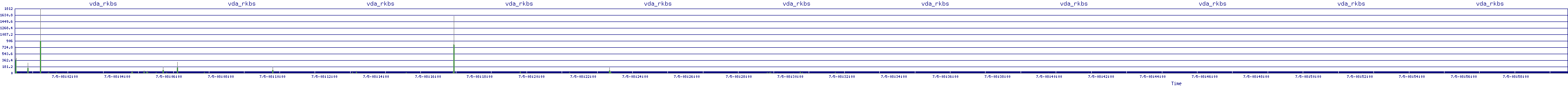 /2025/07/05/08/vda_rkbs.png