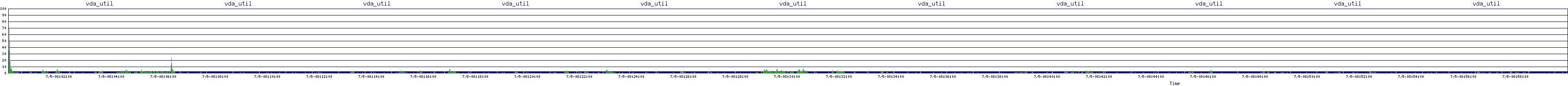 /2025/07/05/08/vda_util.png