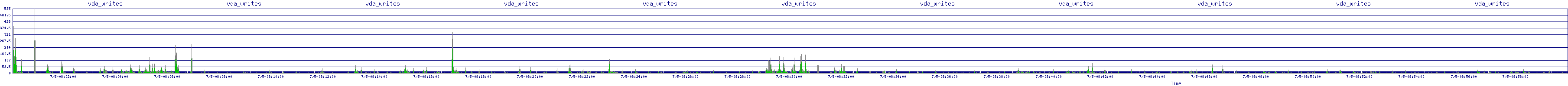 /2025/07/05/08/vda_writes.png