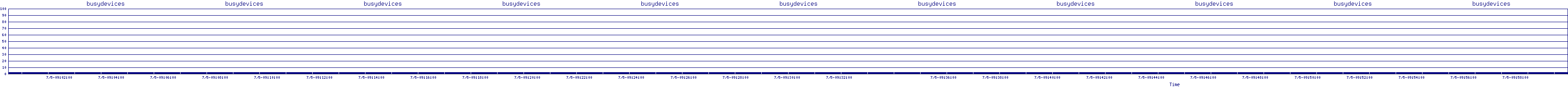 /2025/07/05/09/busydevices.png