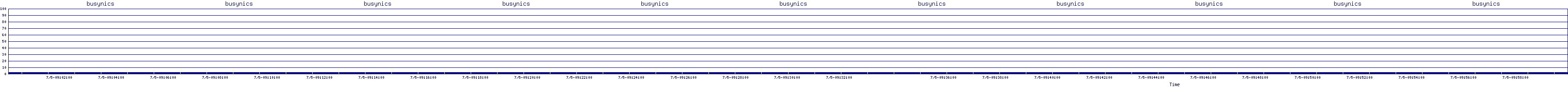/2025/07/05/09/busynics.png