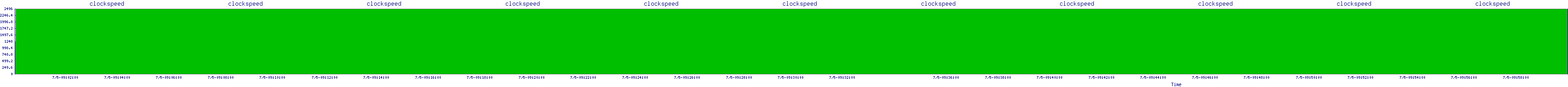 /2025/07/05/09/clockspeed.png