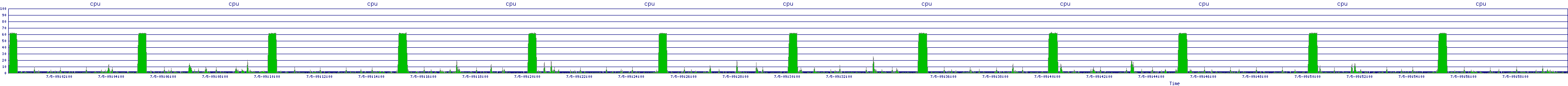 /2025/07/05/09/cpu.png