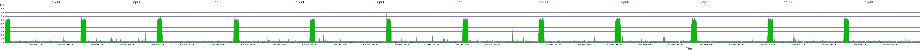 /2025/07/05/09/cpu0.png