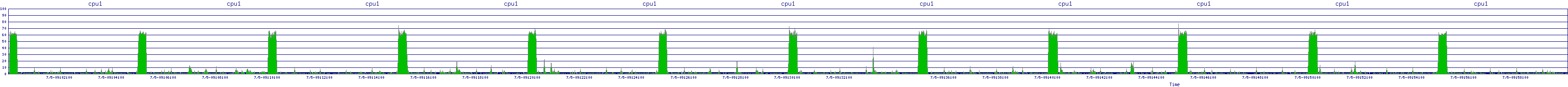 /2025/07/05/09/cpu1.png