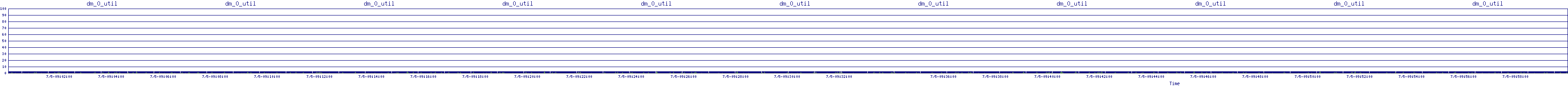 /2025/07/05/09/dm_0_util.png