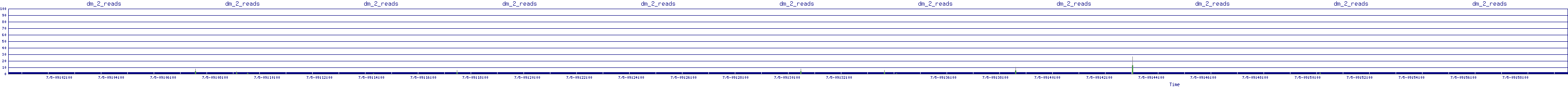 /2025/07/05/09/dm_2_reads.png