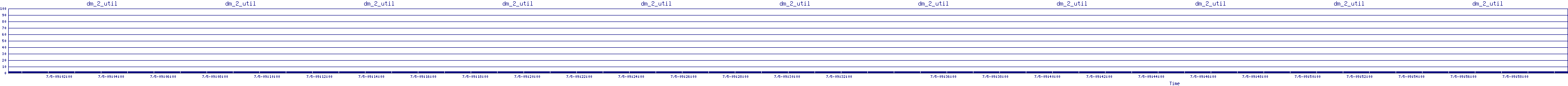 /2025/07/05/09/dm_2_util.png