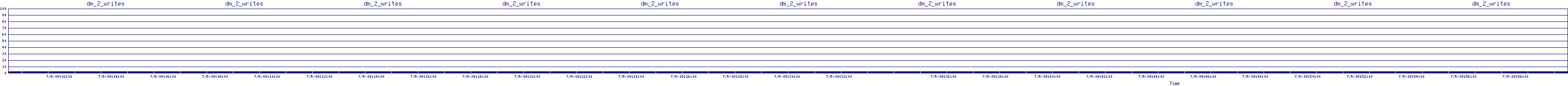 /2025/07/05/09/dm_2_writes.png