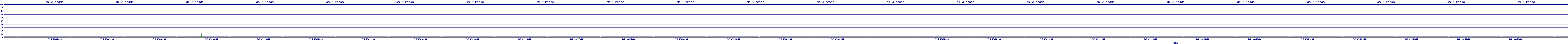 /2025/07/05/09/dm_3_reads.png