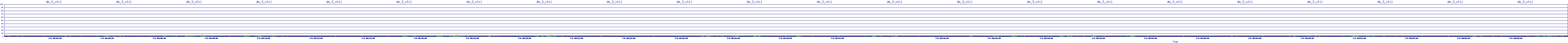 /2025/07/05/09/dm_3_util.png