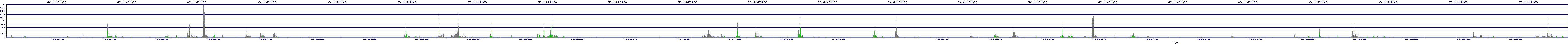 /2025/07/05/09/dm_3_writes.png