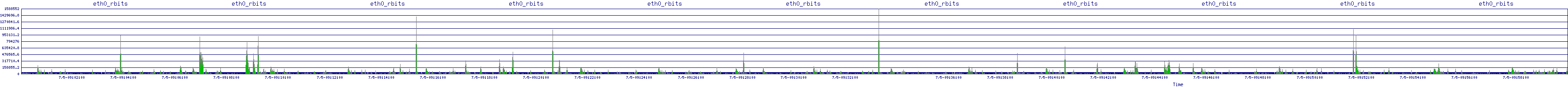 /2025/07/05/09/eth0_rbits.png
