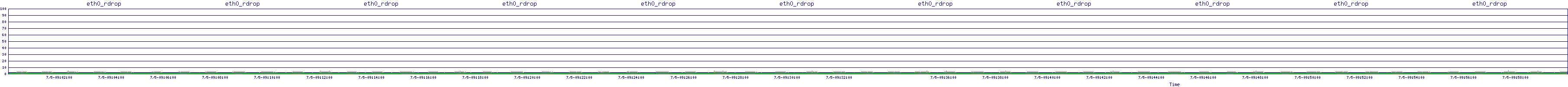 /2025/07/05/09/eth0_rdrop.png