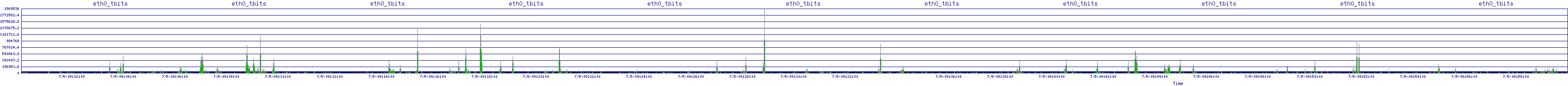 /2025/07/05/09/eth0_tbits.png