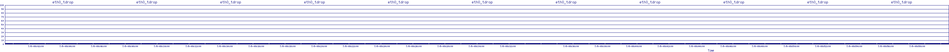 /2025/07/05/09/eth0_tdrop.png