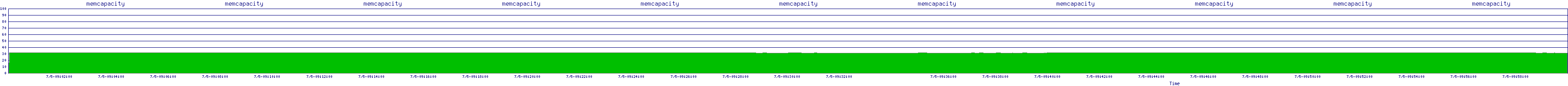 /2025/07/05/09/memcapacity.png