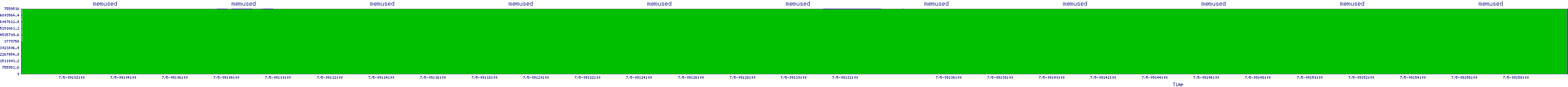 /2025/07/05/09/memused.png