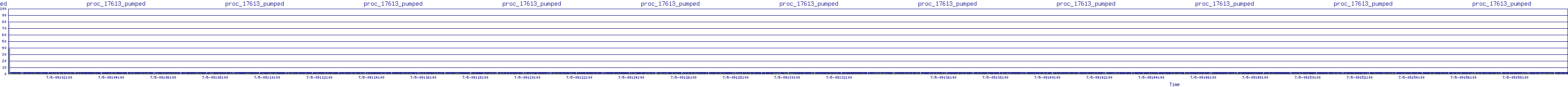 /2025/07/05/09/proc_17613_pumped.png
