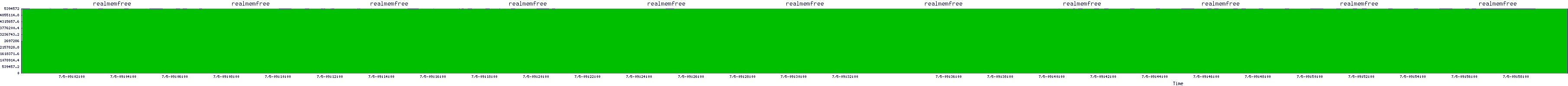 /2025/07/05/09/realmemfree.png