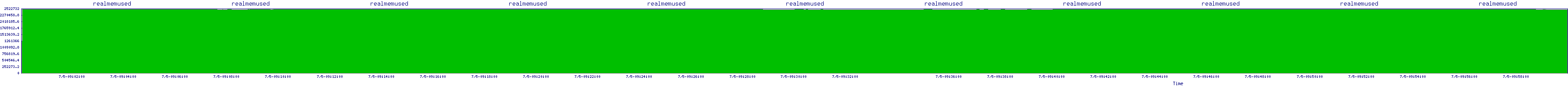 /2025/07/05/09/realmemused.png