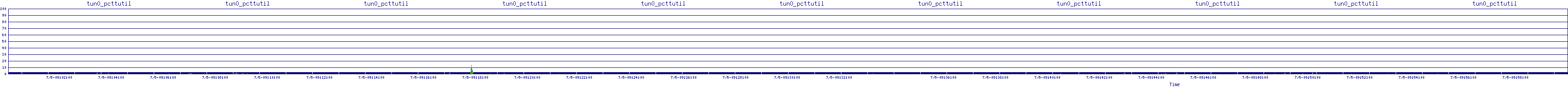 /2025/07/05/09/tun0_pcttutil.png