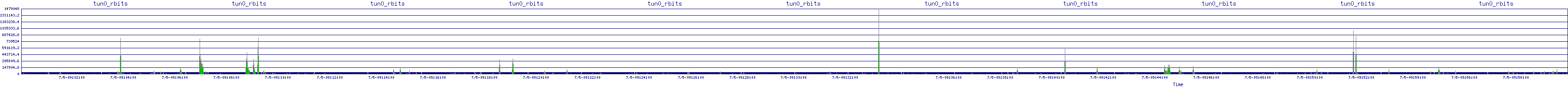/2025/07/05/09/tun0_rbits.png