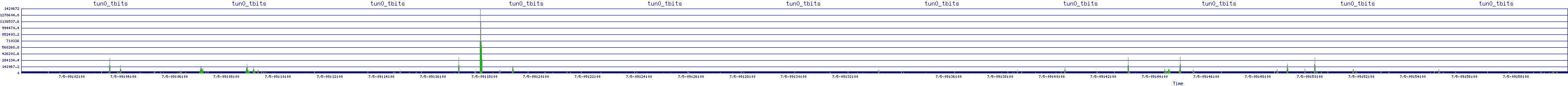 /2025/07/05/09/tun0_tbits.png