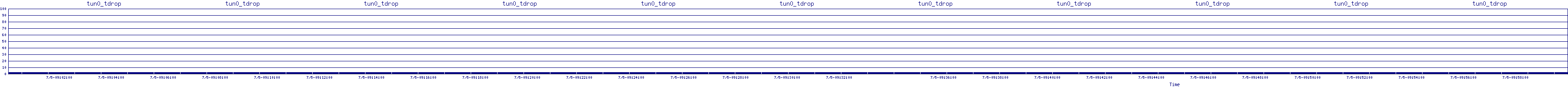 /2025/07/05/09/tun0_tdrop.png