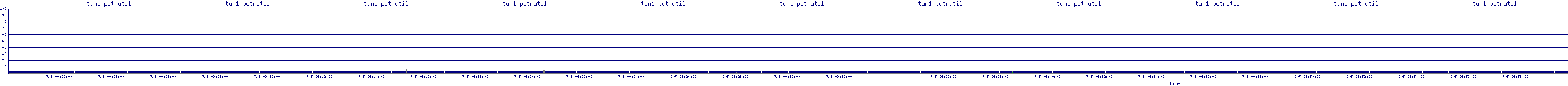 /2025/07/05/09/tun1_pctrutil.png