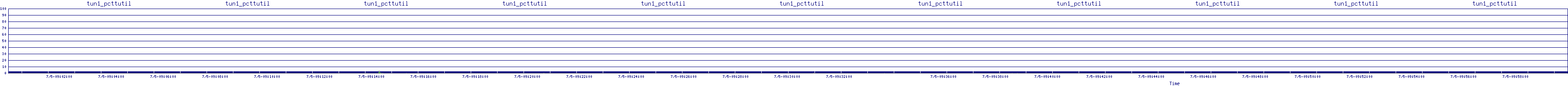 /2025/07/05/09/tun1_pcttutil.png