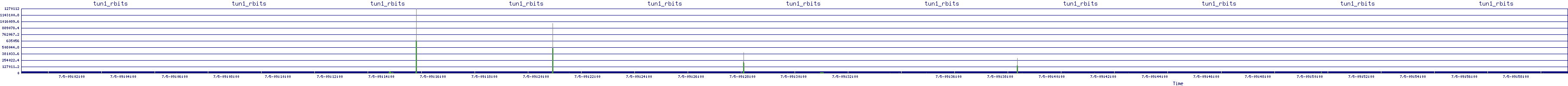 /2025/07/05/09/tun1_rbits.png