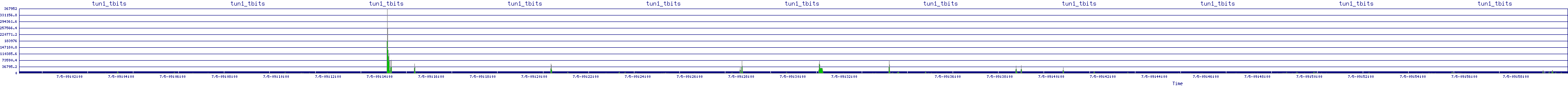 /2025/07/05/09/tun1_tbits.png