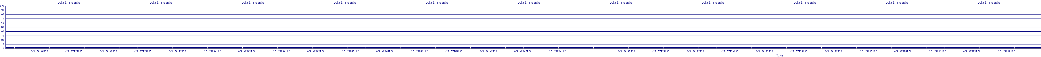 /2025/07/05/09/vda1_reads.png