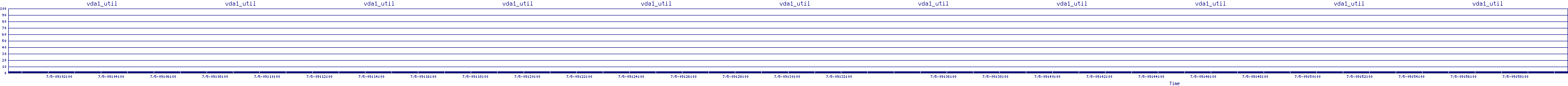 /2025/07/05/09/vda1_util.png