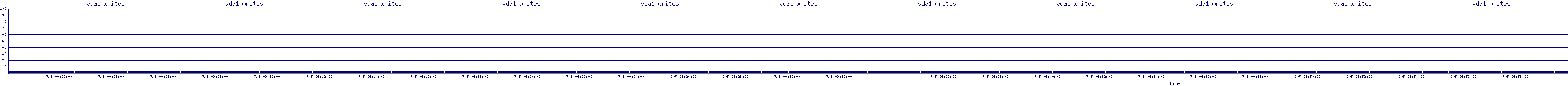 /2025/07/05/09/vda1_writes.png