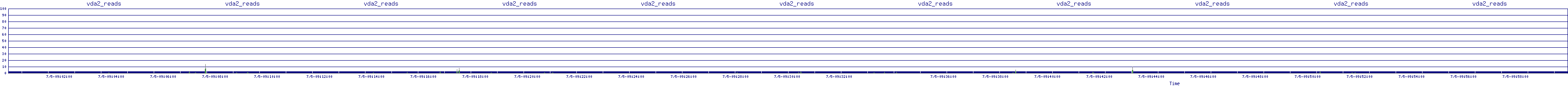 /2025/07/05/09/vda2_reads.png