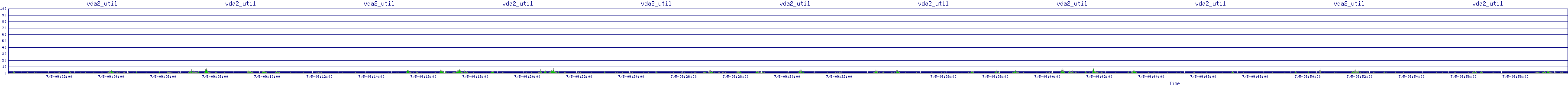 /2025/07/05/09/vda2_util.png